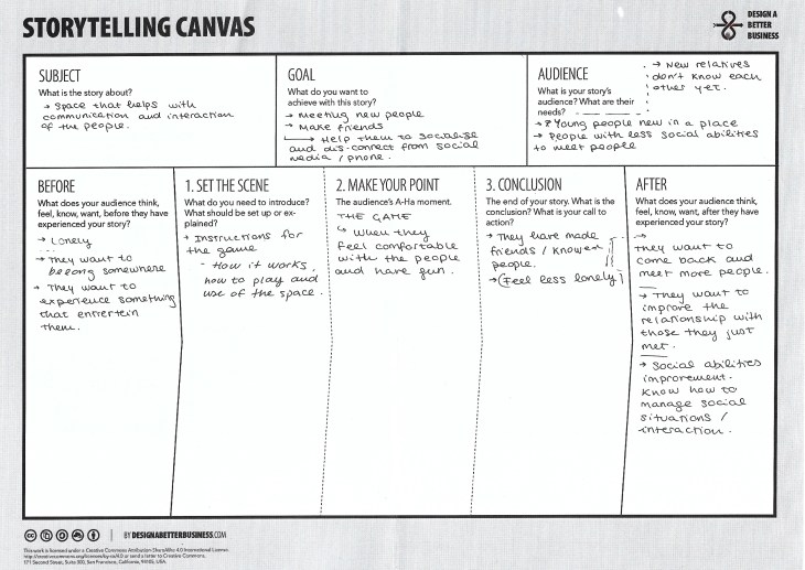 storytelling canvas.jpg