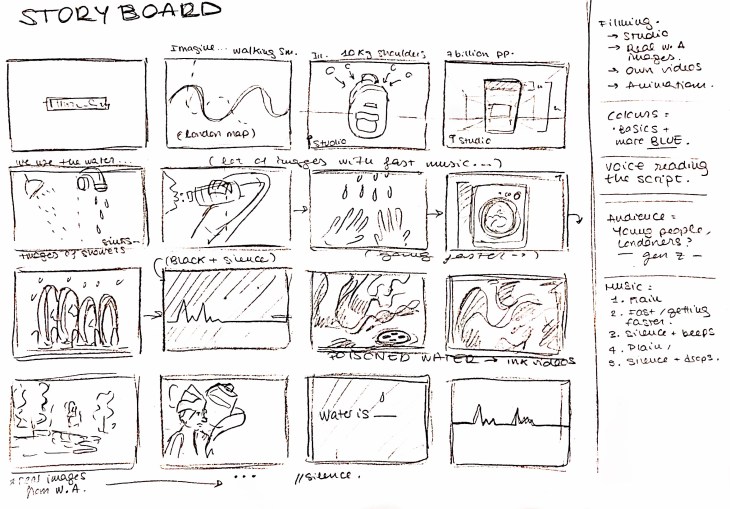 storyboard